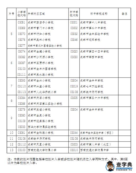 2016年成都金牛区小升初招生划片范围2