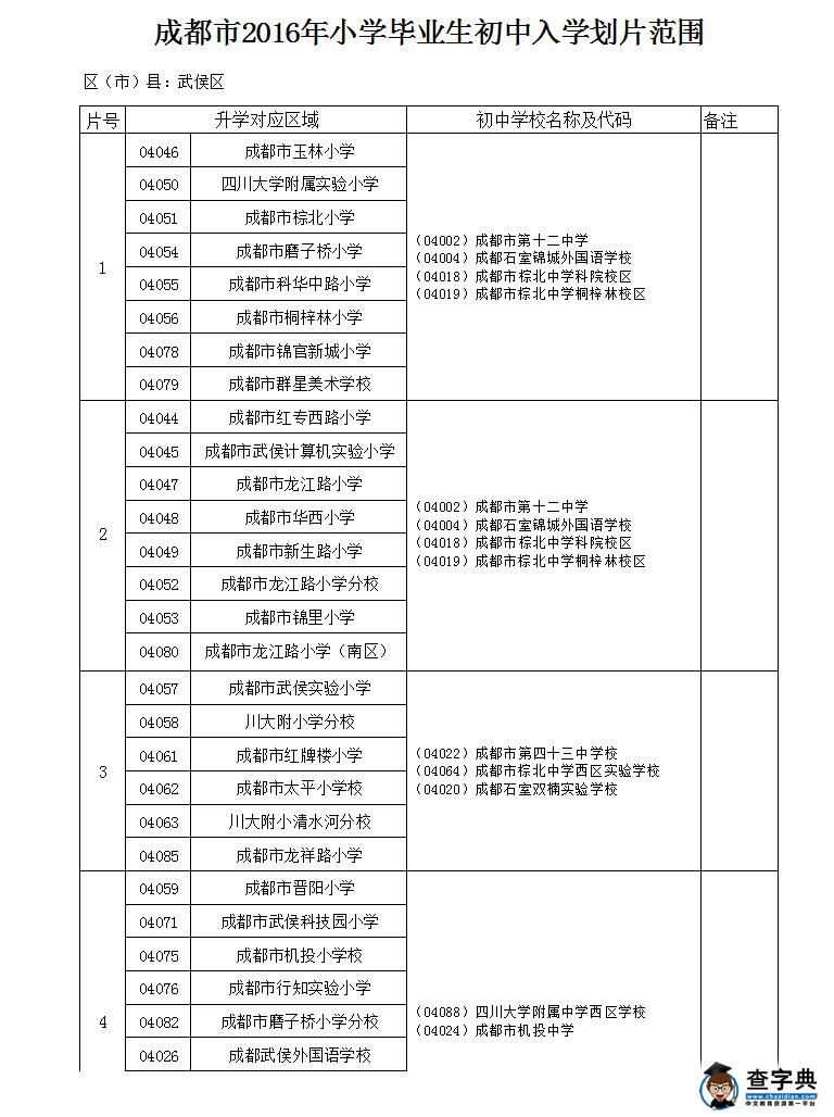 2016年成都武侯区小升初招生划片范围1
