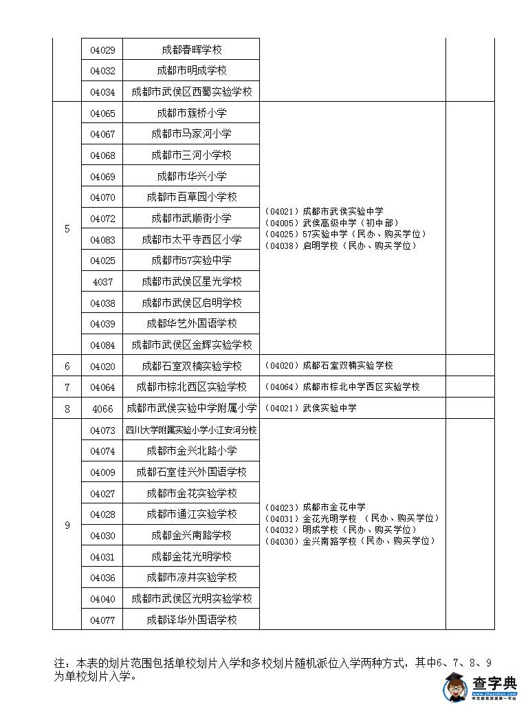 2016年成都武侯区小升初招生划片范围2