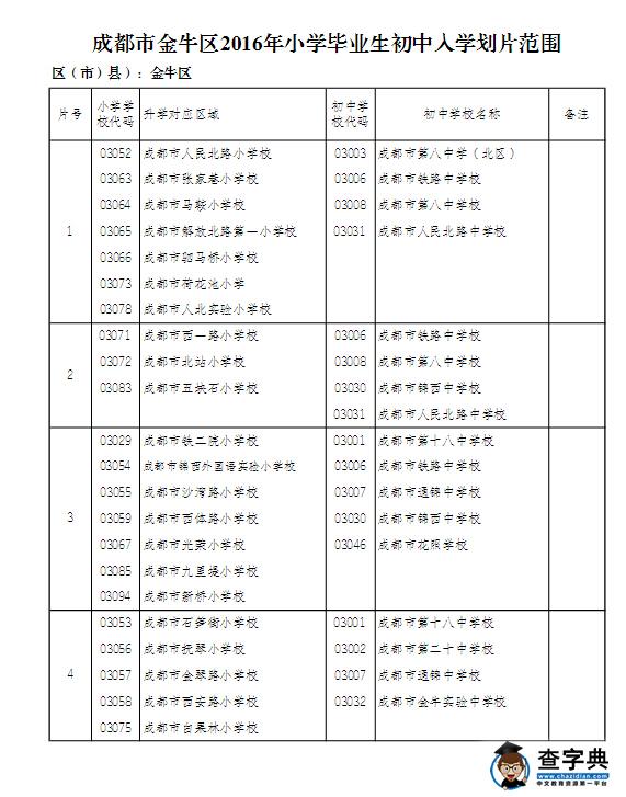 2016年成都金牛区小升初招生划片范围1