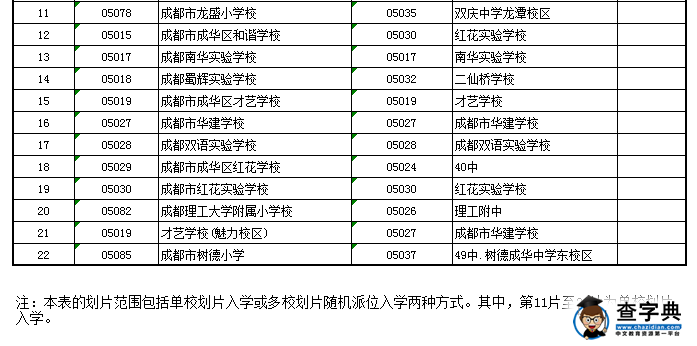 2016年成都成华区小升初招生划片范围2