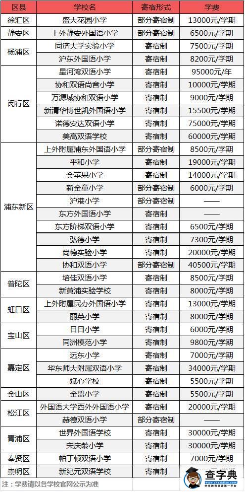 你愿意把孩子送进寄宿制小学吗？4