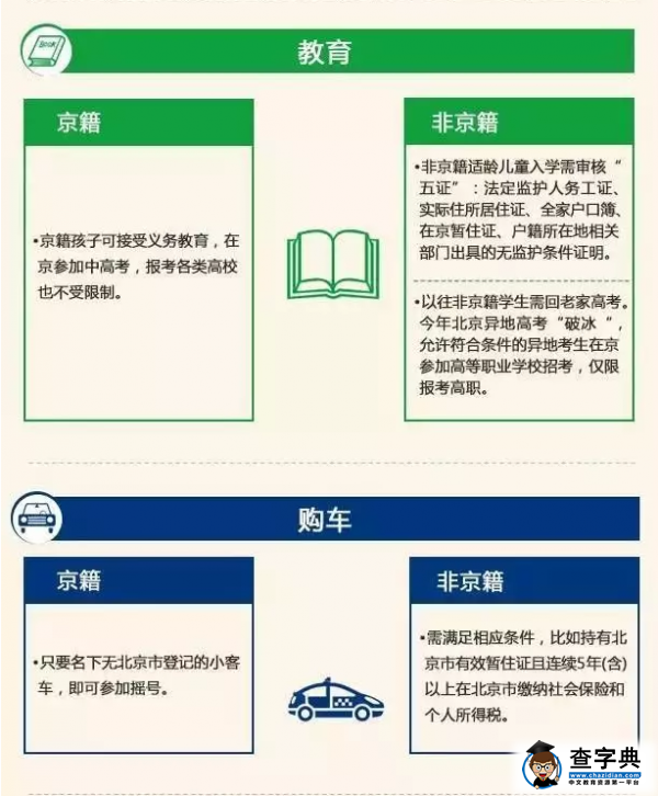 看北漂如何积分落户，是时候每天定个小目标了20