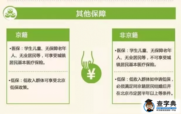 看北漂如何积分落户，是时候每天定个小目标了21