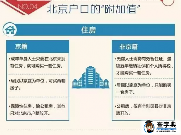 看北漂如何积分落户，是时候每天定个小目标了19