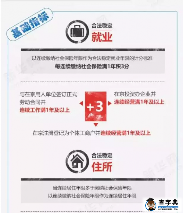 看北漂如何积分落户，是时候每天定个小目标了4