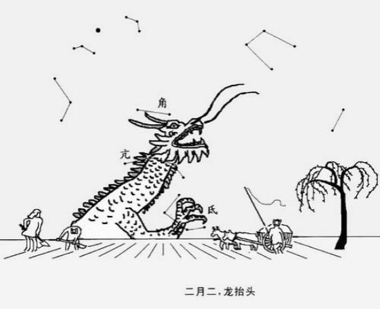 二月二剃头日那你知道为什么吗？1
