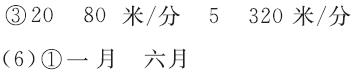 北师大版六年级下册数学作业本第5章·总复习统计与概率第一课时2