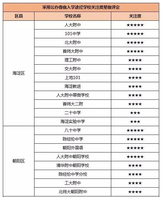 北京小学12大入学途径盘点，2018升学必备！1