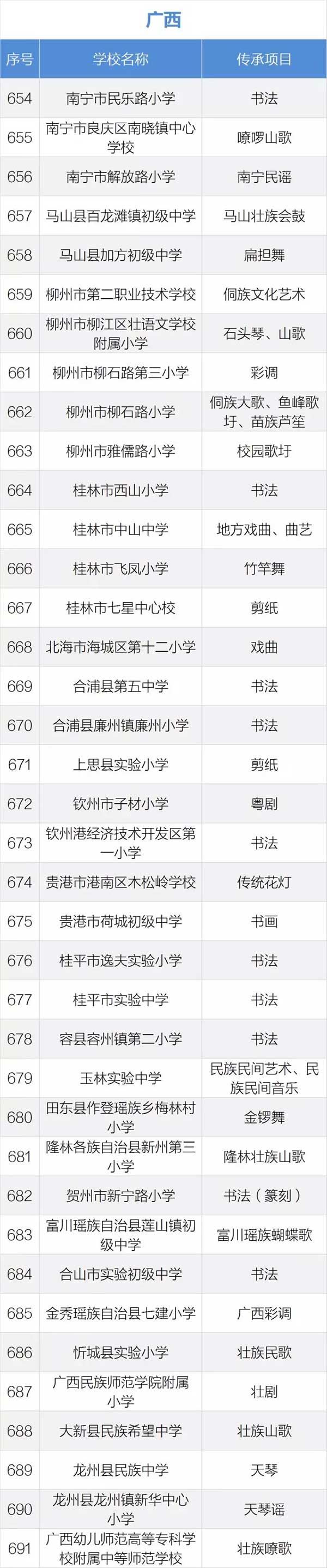 第二批中小学优秀文化艺术传承学校名单（广西）1