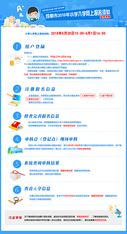 成都中心城区小学入学报名时间： 5月28日1