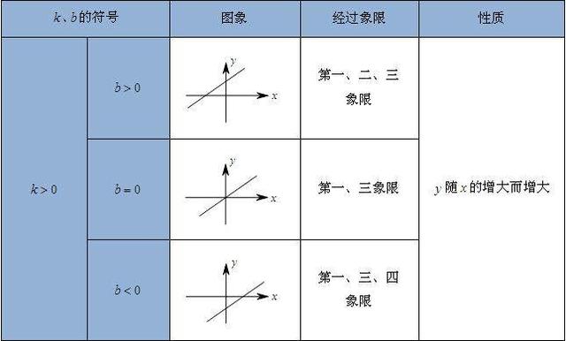 初中数学衔接知识点：一次函数1