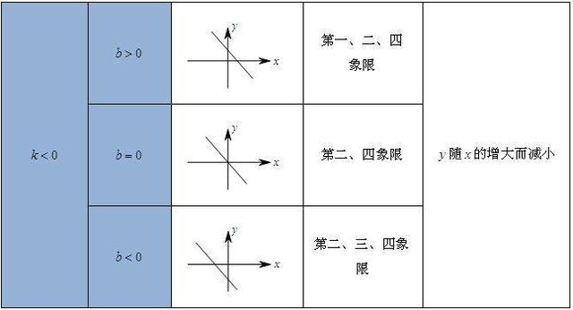 初中数学衔接知识点：一次函数2